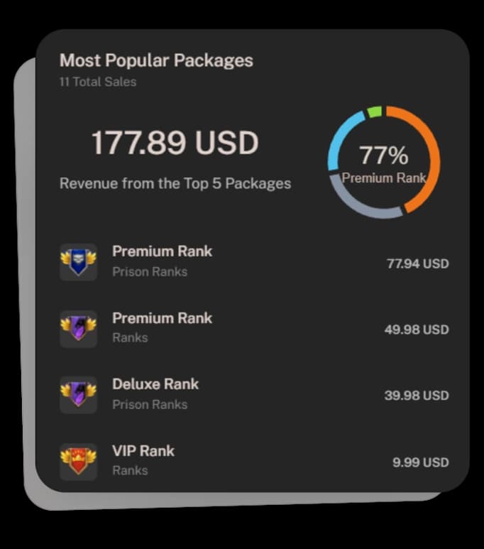 Statistics Image